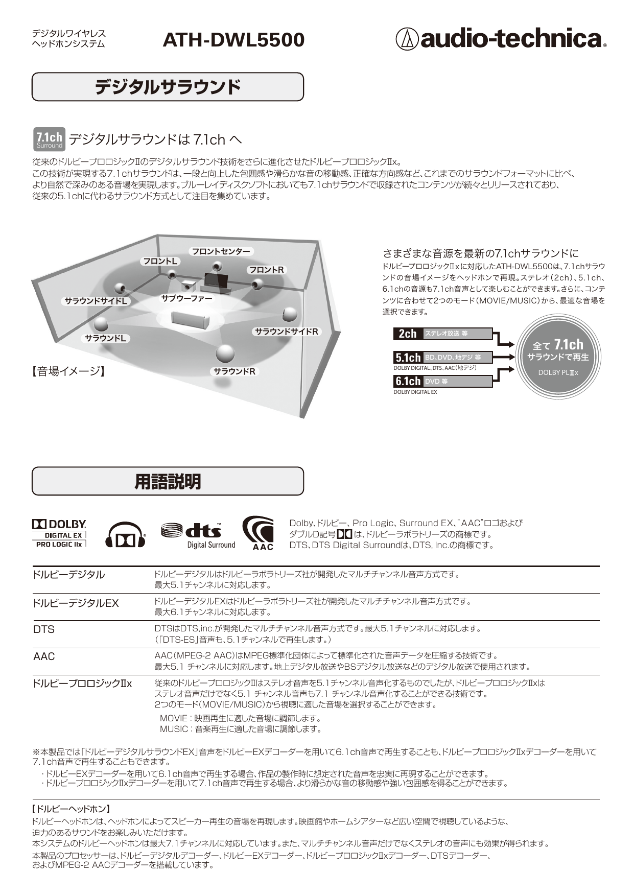 Ath Dwl5500 用語