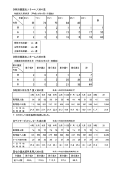 特別養護老人ホーム大浦の里 特別養護老人ホーム大浦の里 短期入所