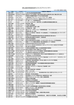 津山珈琲倶楽部まちづくりアドバイザー