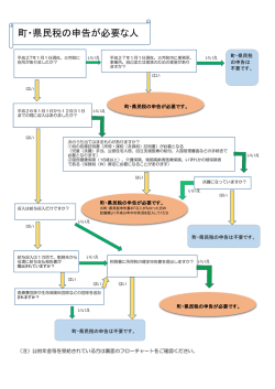 町・県民税の申告が必要な人
