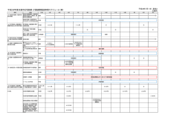 平成28年度日進市在宅医療・介護連携推進事業スケジュール（案）