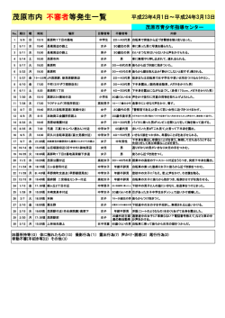 茂原市内 不審者等発生一覧