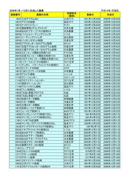 2006年1月～12月に失効した農薬 平成19年1月現在 登録番号 農薬の