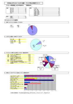 アンケート結果 - Biglobe