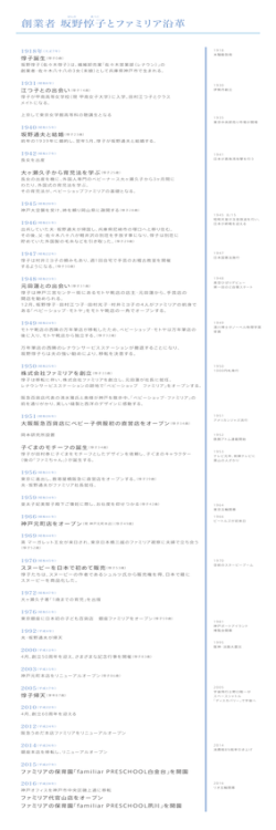 創業者 坂野惇子とファミリア沿革