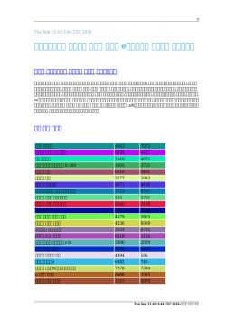 フランス ベッド サイズ