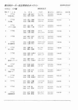 Page 1 順位チーム名。 1 10 11 12 15 ペア12 GARuRu &ordm;rgg 会凰 ペア