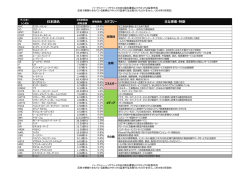 本語名 主な事業・特徴