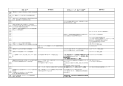 開発・導入※1 導入促進策 日本風力エネルギー協会等の活動※2 世界