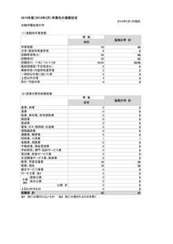 卒業生の進路状況 - 白梅学園大学