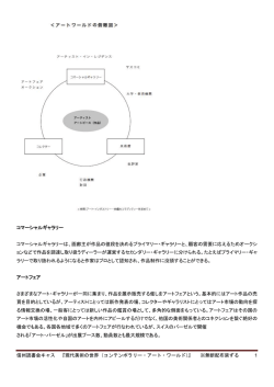 信州読書会キャス 『現代美術の世界（コンテンポラリー・アート・ワールド