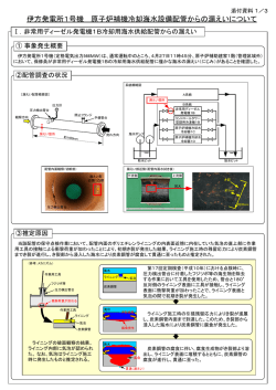 （添付資料）伊方発電所1号機原子炉補機冷却海水設備配管からの