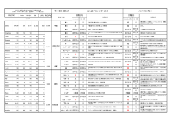 20150810 RAC PAC Sales Satus