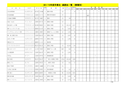 業種別一覧 - 尾道市立大学