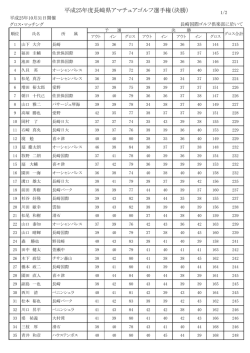 平成25年度長崎県アマチュアゴルフ選手権（決勝）