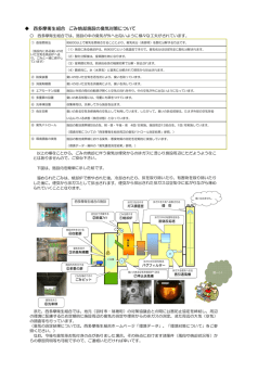 臭気対策等について