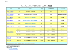 Canon Power Shot G10/G11/G12 レイノックスレンズ適合表