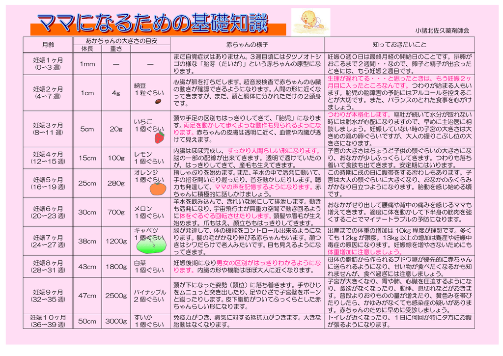 ママになるための基礎知識