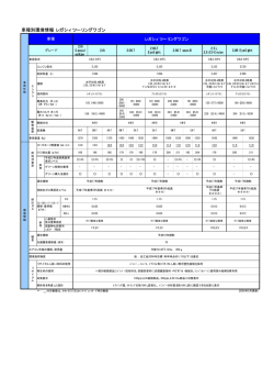 車種別環境情報 レガシィ ツーリングワゴン