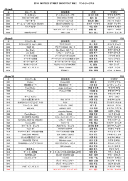 エントリーリスト Rd.2 1122