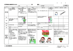 肛門疾患 - 神戸赤十字病院