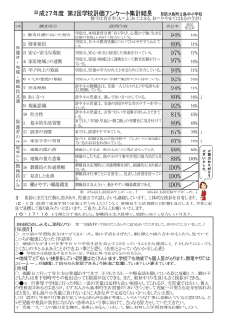 94% 89% 97% 97% 94% 92% 94% 89% 92% 81% 89% 67% 67