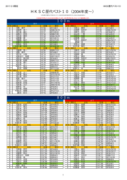 HKSC歴代ベスト10（2004年度～）