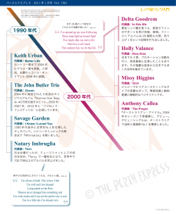 Keith Urban - The Perth Express