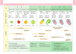1. 妊娠期の胎児の成長と母体変化 1. 妊娠期の胎児の成長と母体変化