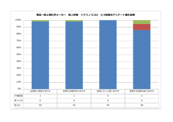 東証一部上場化学メーカー 新人研修 トナリノココロ 4/3実施分アンケート