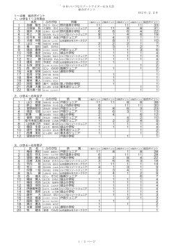 `08いいづなリゾートナイターGS大会 総合ポイント H20.2.29 1．小学生1