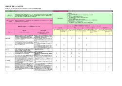 経営学部 経営システム科学科