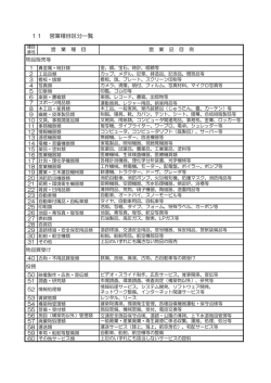 営業種目（物品）（PDFファイル）