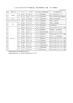 インチョン2014アジアパラ競技大会 日本代表選手団 名簿 （9/12発表分）