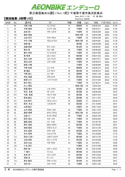 【競技結果：2時間ソロ】 県立幕張海浜公園【1.7km/1周】/千葉県千葉市