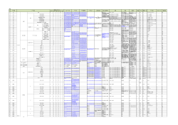 データ収集登録サマリー - JAXA 衛星利用推進サイト