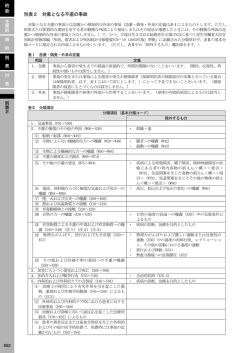 別表2 対象となる不慮の事故