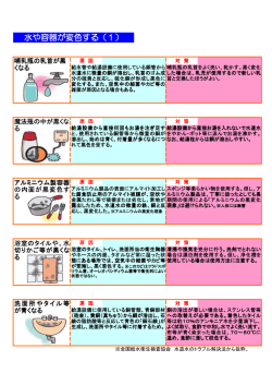 水や容器が変色する（1）