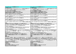 Lotus iNotes 8.5.1 日本語版のメッセージ Lotus iNotes 8.5.2 日本