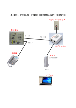 ADSL使用時のIP電話（町内無料通話）接続方法
