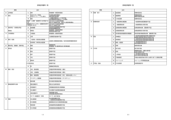 資格証明書等一覧 資格証明書等一覧
