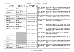 平成27年度指名停止情報一覧表