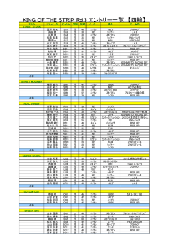 KING OF THE STRIP Rd.3 エントリー一覧 【四輪】