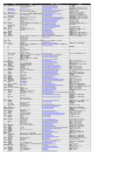 全国ラジオリクエスト可能放送局＆番組まとめ
