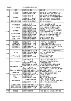 CP船