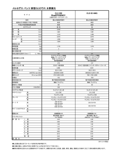 諸元表 - メルセデス・ベンツ