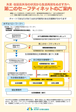 第二のセーフティネット - 東京都社会福祉協議会