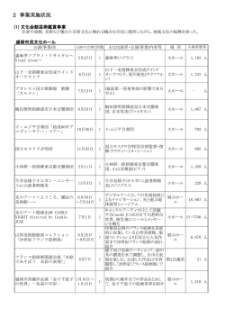 2 事業実施状況 - 公益財団法人盛岡市文化振興事業団