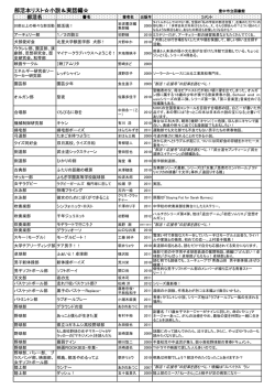 部活本リスト  小説＆実話編