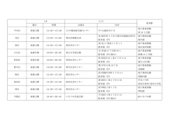 とき ところ 最寄駅 曜日 時間 会場名 住所 中央区 毎週土曜 13：30～15